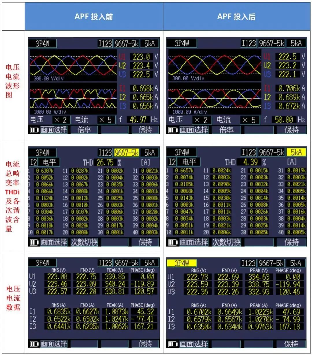西馳電氣有源濾波柜在一汽大眾數(shù)據(jù)中心投運(圖1) 640.jpg