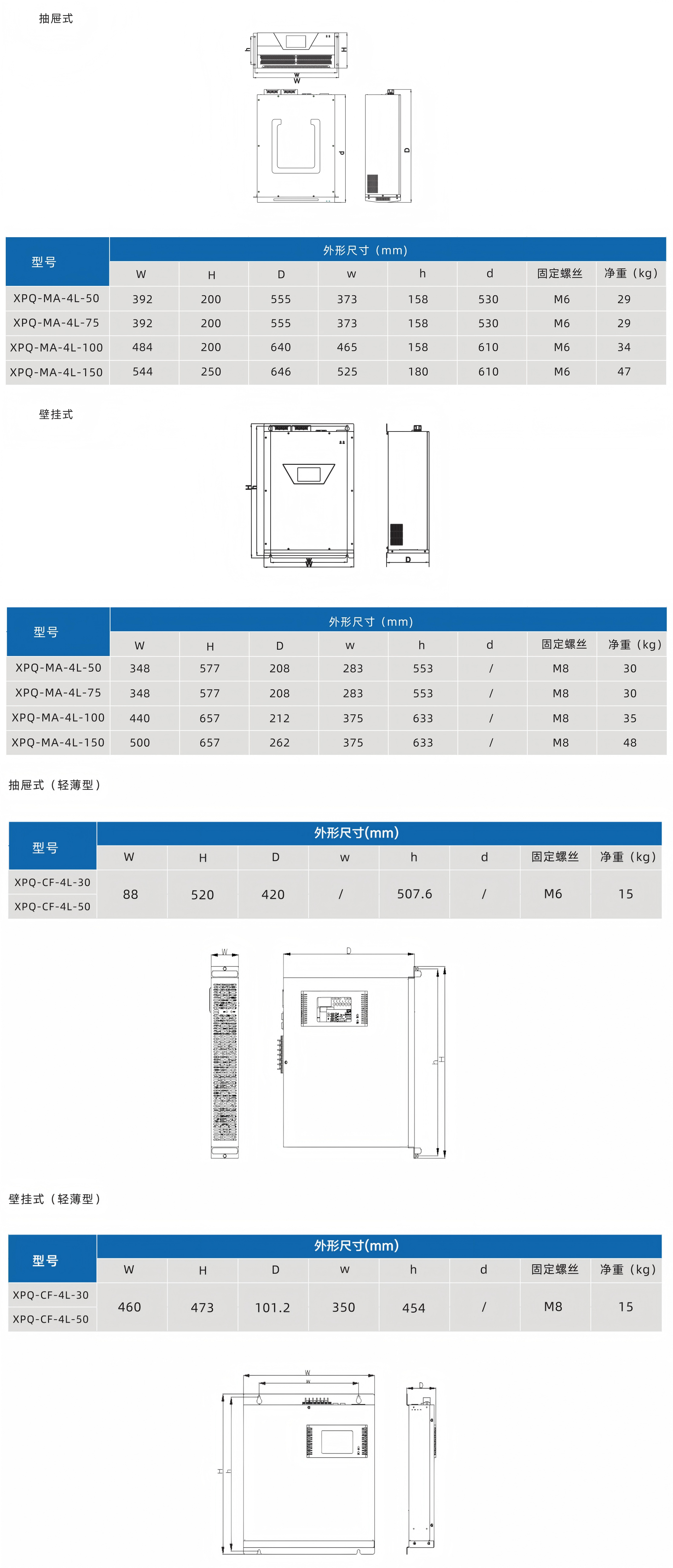 模塊化三電平有源濾波裝置(圖1)