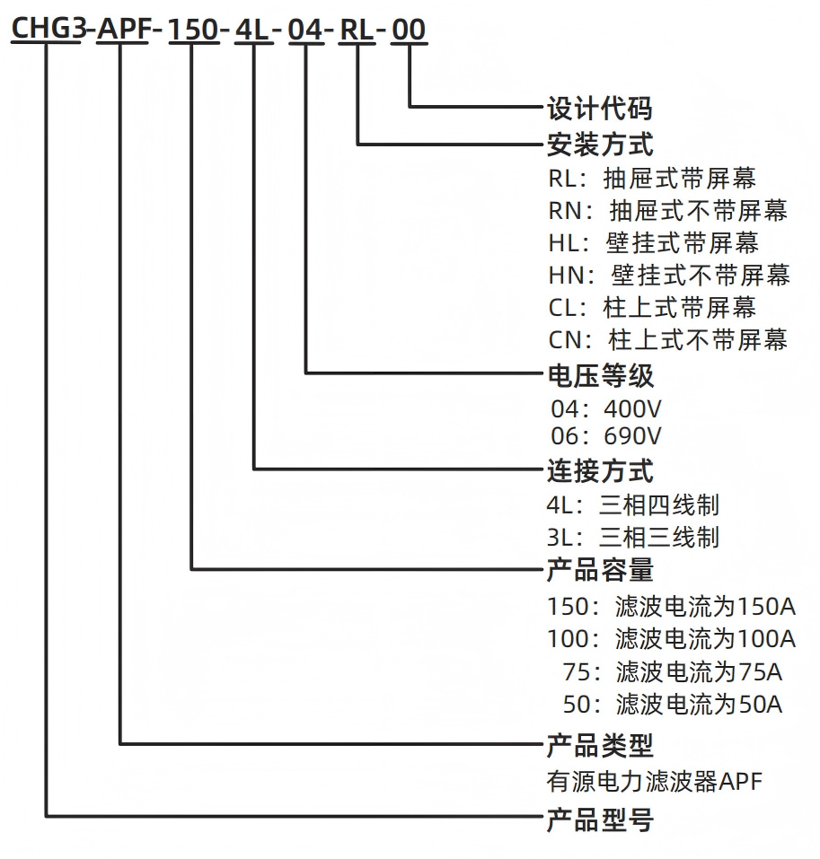 型號說明.png 型號說明.png