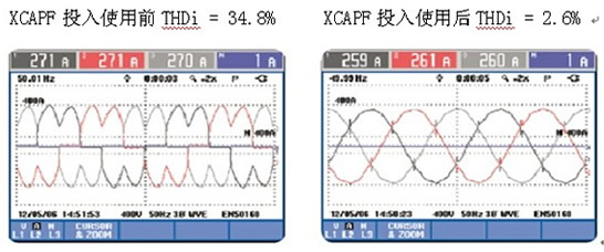 XCAPF在通信行業的應用(圖2) XCAPF在通信行業的應用(圖2)