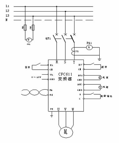 選用西馳電氣CFC611Z系列植毛機專用變頻器,帶動導輪電機做植毛動作 選用西馳電氣CFC611Z系列植毛機專用變頻器,帶動導輪電機做植毛動作