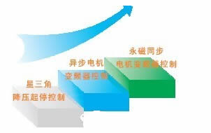 西馳變頻器 西馳變頻器