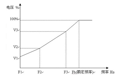 變頻器在雕刻機上的應(yīng)用 變頻器在雕刻機上的應(yīng)用