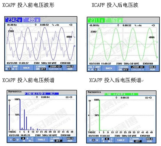 有源濾波的治理效果 負載類型:離心壓縮機 額定電壓:10KV 電機額定電流:52安 電機極數:4極 高壓軟起動型號:CMV-750-10 現場參數設定: 起始電壓:45% 電流限幅倍數:3.5倍 啟動時間:15秒 (圖2)