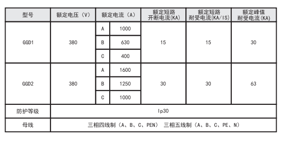 GGD系列交流低壓配電柜(圖1) GGD系列交流低壓配電柜(圖1)