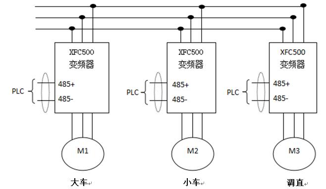 XFC500在鋼筋滾籠機上應用(圖1) XFC500在鋼筋滾籠機上應用(圖1)
