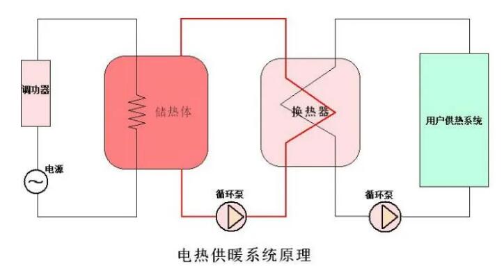 西馳電氣CPVH高壓調功裝置在電儲能換熱中應用(圖1) 西馳電氣CPVH高壓調功裝置在電儲能換熱中應用(圖1)