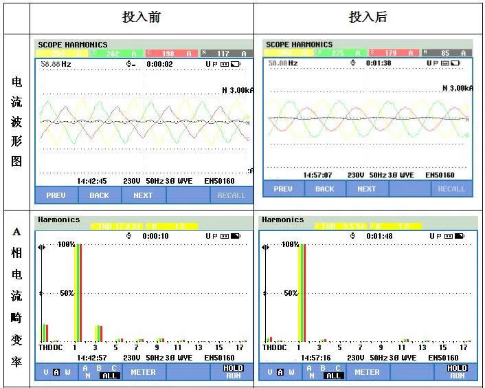 西馳有源電力濾波器在醫療衛生領域的應用(圖2) 西馳有源電力濾波器在醫療衛生領域的應用(圖2)