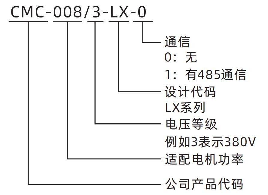 CMC-LX系列電機軟起動器(圖1) CMC-LX系列電機軟起動器(圖1)