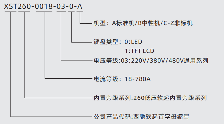 XST260全智能型電機(jī)軟起動器(圖1) XST260全智能型電機(jī)軟起動器(圖1)